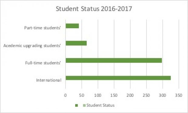 StudentStatus201617.jpg