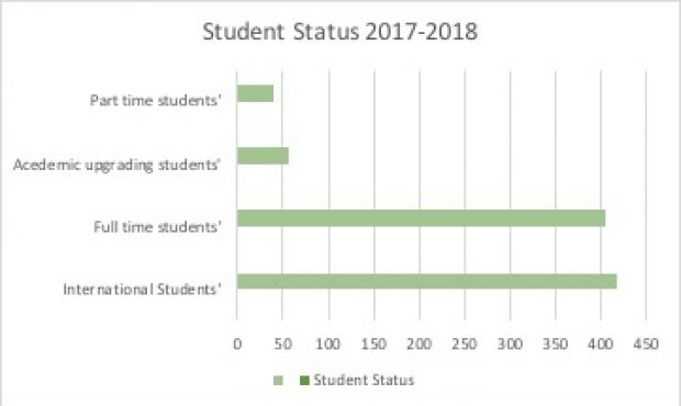 StudentStatus201718.jpg