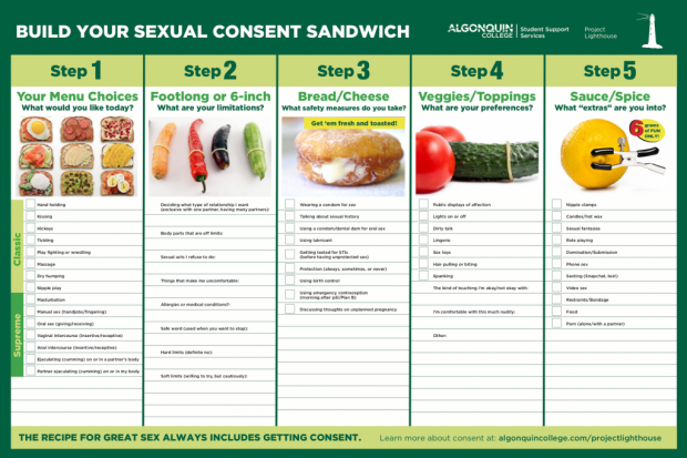 Consent Sandwich.png