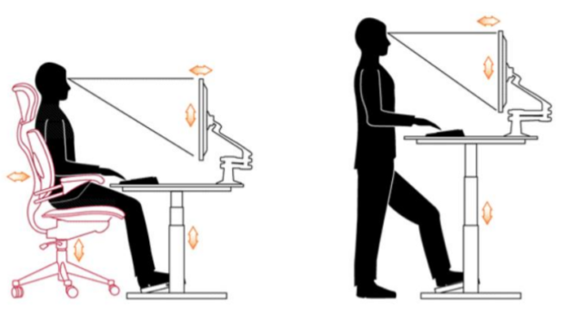 An image taken from the Algonquin College Risk Management Office Ergonomics Program (July 2016) demonstrates a neutral sitting and standing position.