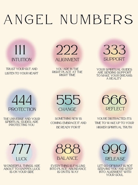 Angel Numbers: What They Mean